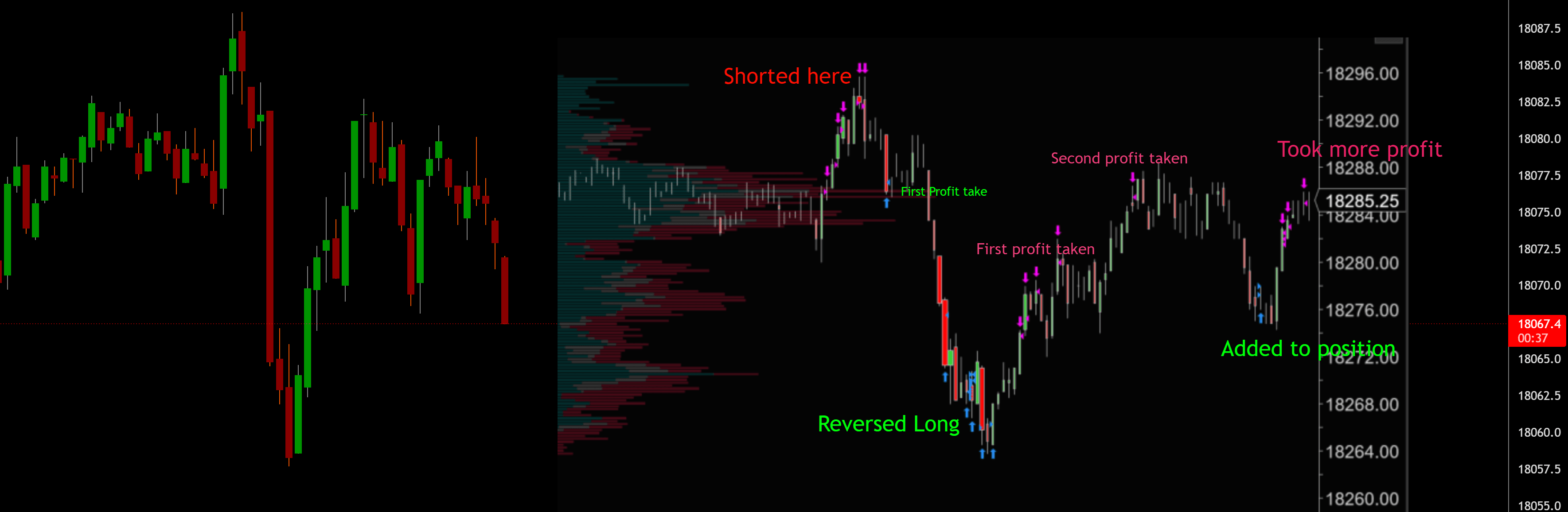 Advanced Trading Analysis Example