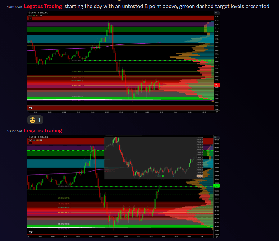 Real-time Market Insights